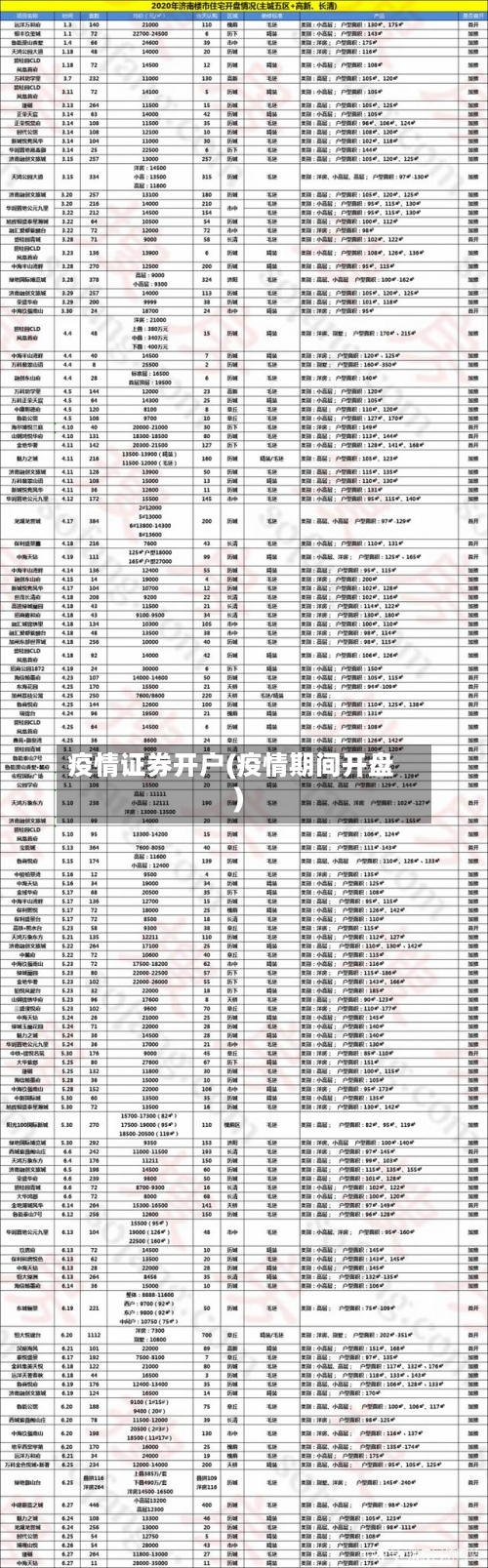 疫情证券开户(疫情期间开盘)