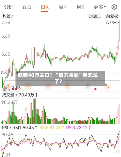 跌破40万关口！“算力金属”锡怎么了？-第2张图片