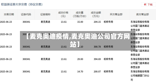 【麦克奥迪疫情,麦克奥迪公司官方网站】-第2张图片