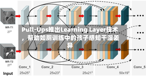 Pull-Ups推出Learning Layer技术，帮助如厕训练中的孩子感知干湿差异-第2张图片