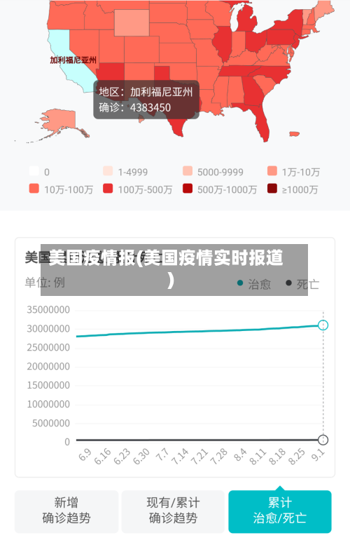 美国疫情报(美国疫情实时报道)-第3张图片