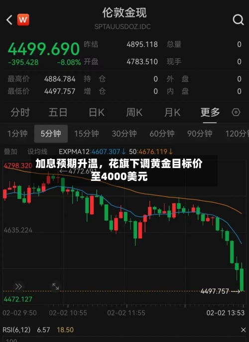 加息预期升温，花旗下调黄金目标价至4000美元-第3张图片