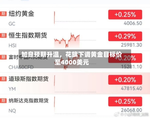 加息预期升温，花旗下调黄金目标价至4000美元-第2张图片