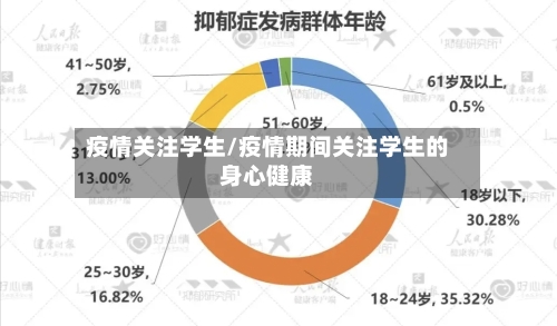 疫情关注学生/疫情期间关注学生的身心健康
