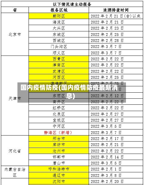 国内疫情防疫(国内疫情防疫最新消息)-第2张图片