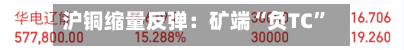 沪铜缩量反弹：矿端“负TC”封死底仓 静待沃什首秀与CPI破局