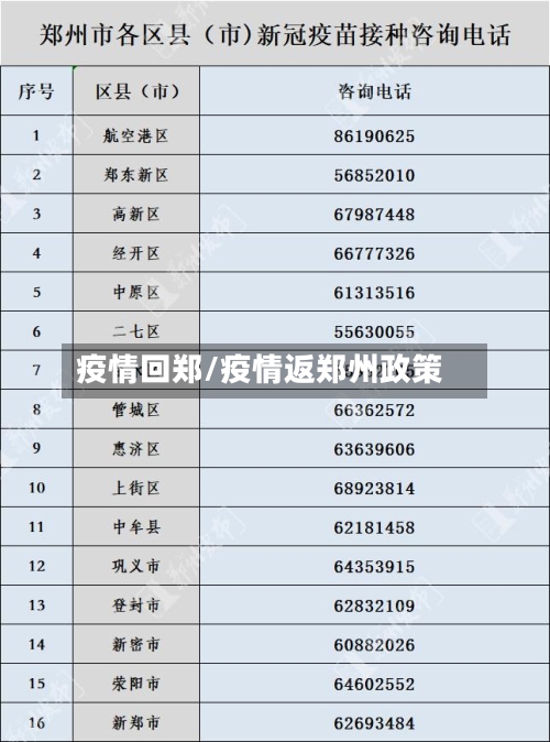 疫情回郑/疫情返郑州政策